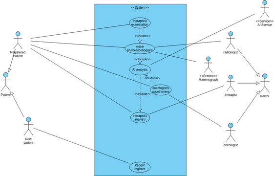 project_part1 | Visual Paradigm User-Contributed Diagrams / Designs